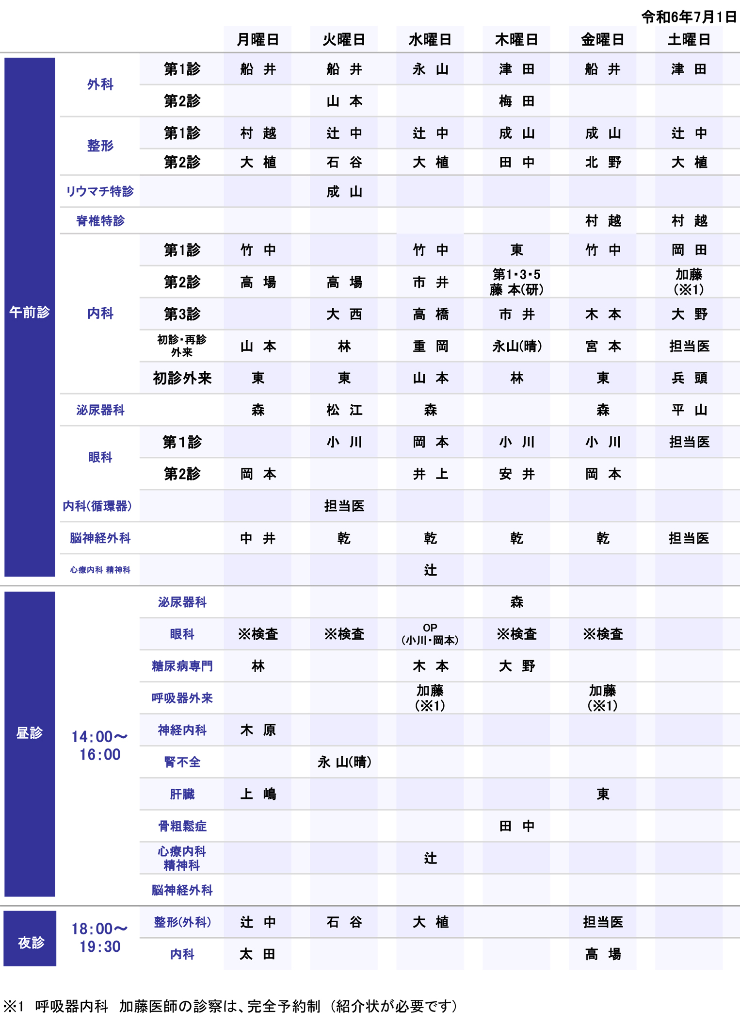 医師担当表