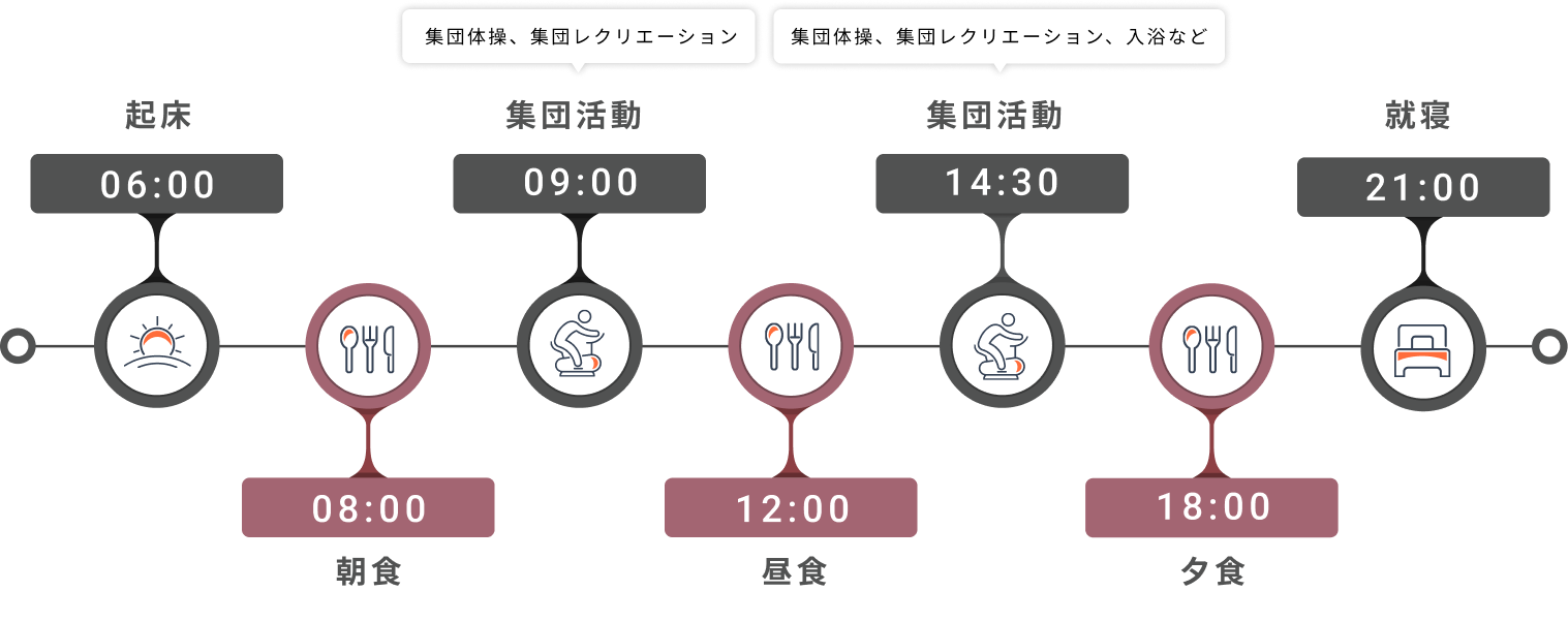 1日の流れ