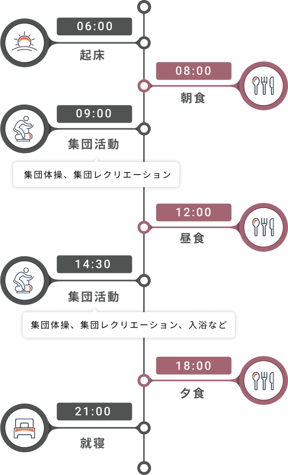 1日の流れ