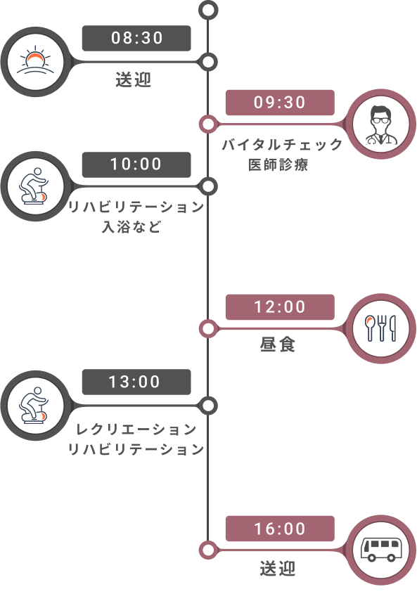 1日の流れ