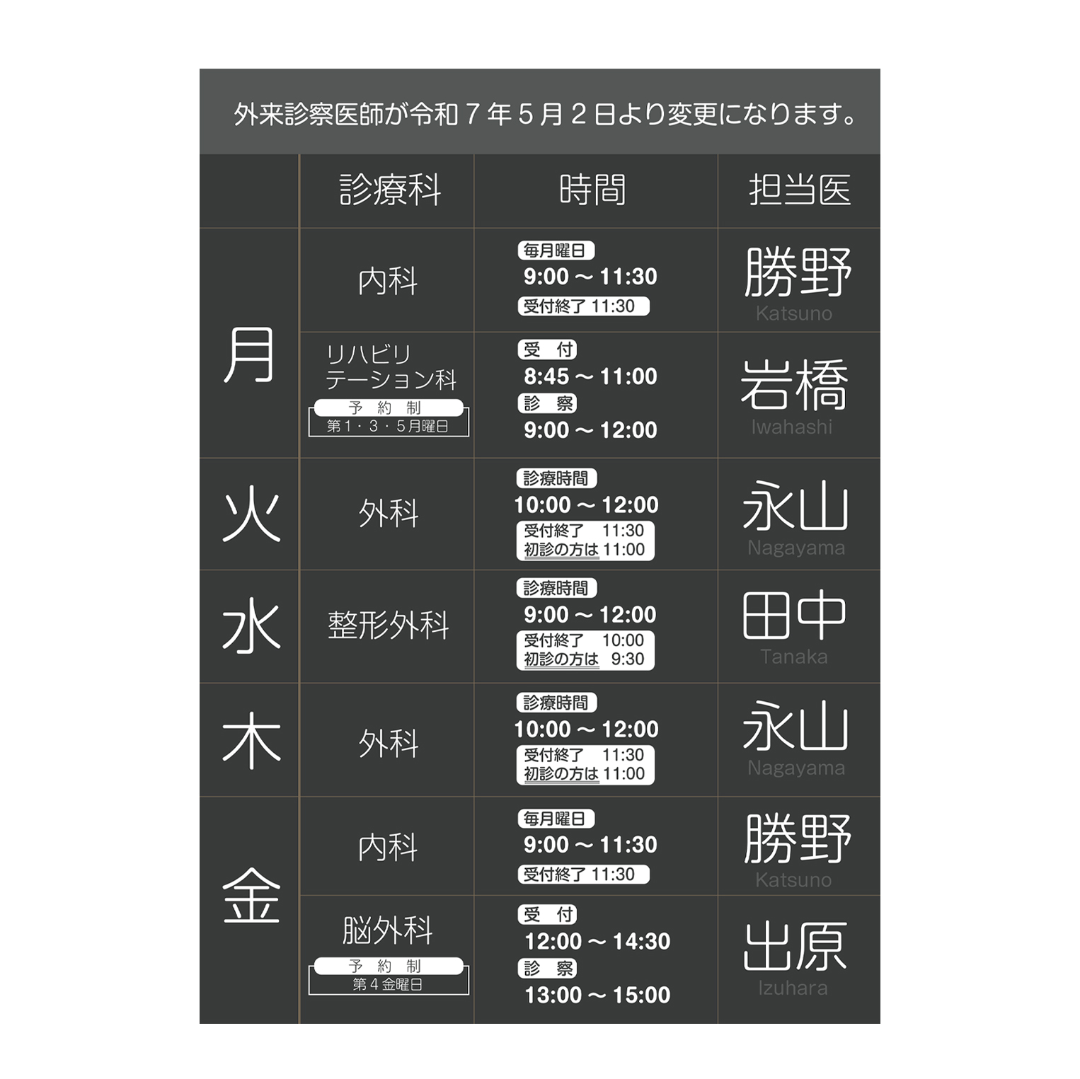 医師担当表
